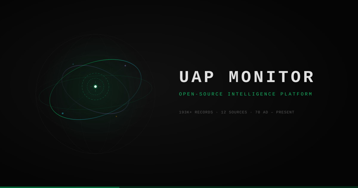 UAP Monitor — Global UAP/UFO Sighting Intelligence